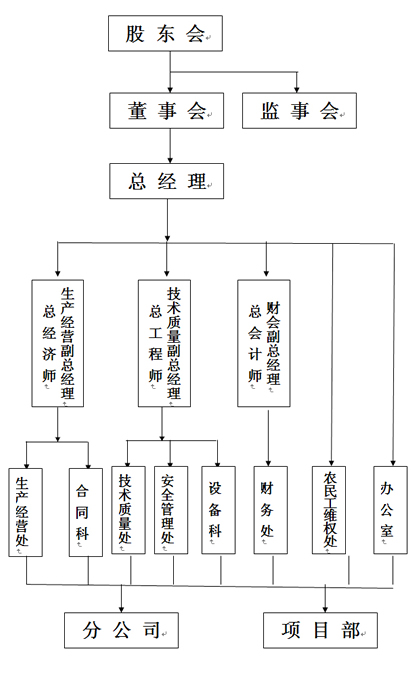 組織機構.jpg